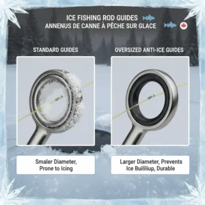 Close-up of oversized stainless steel rod guides designed to prevent ice buildup during extreme Canadian cold.