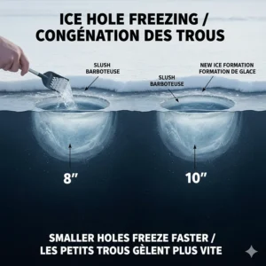 Illustration of how an 8-inch hole versus a 10-inch hole reacts to freezing temperatures in Northern Quebec.