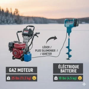 A side-by-side comparison chart showing the weight difference between a bulky gas drill and the quietest electric ice auger.