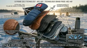 Close-up illustration of the reinforced, non-slip textured palm grip on ice fishing mittens for handling wet, icy gear.