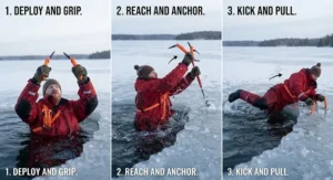 Step-by-step illustration demonstrating how to kick, reach, and pull using self rescue ice picks during an ice breakthrough.